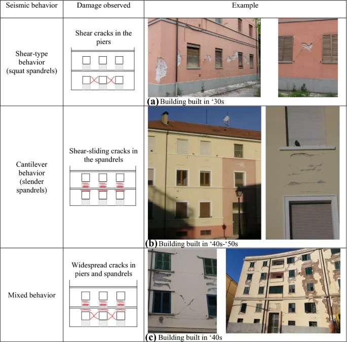 Diagram for explanation of damage assessment