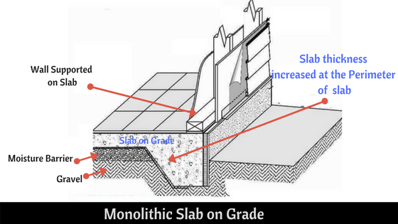 monolithic slab on grade