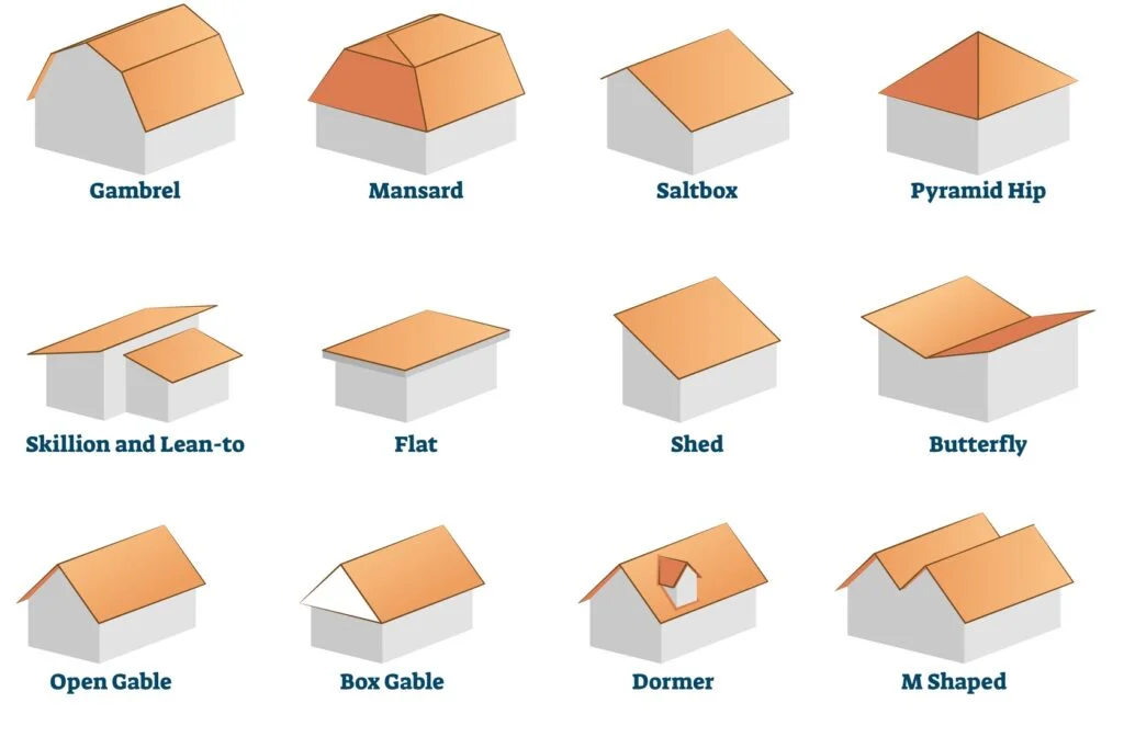 12 Different roof shapes